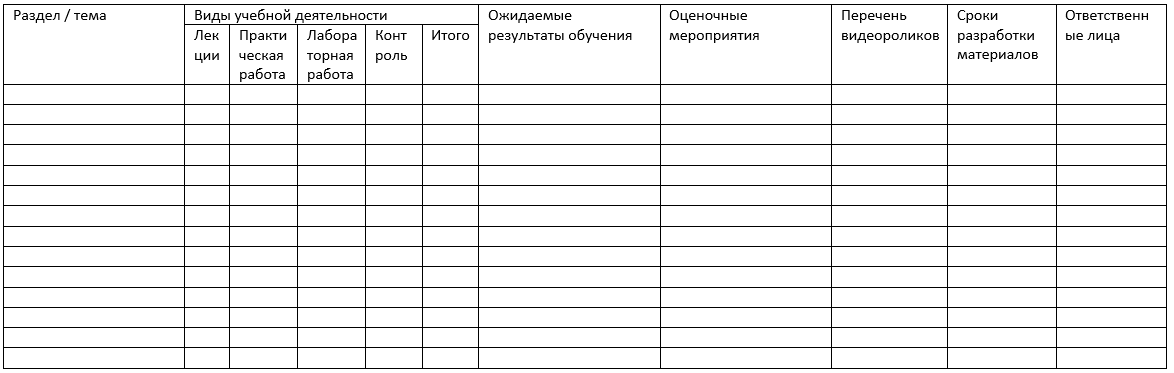 Таблица 1. Бланк таблицы Структура онлайн-курса. Сроки разработки.