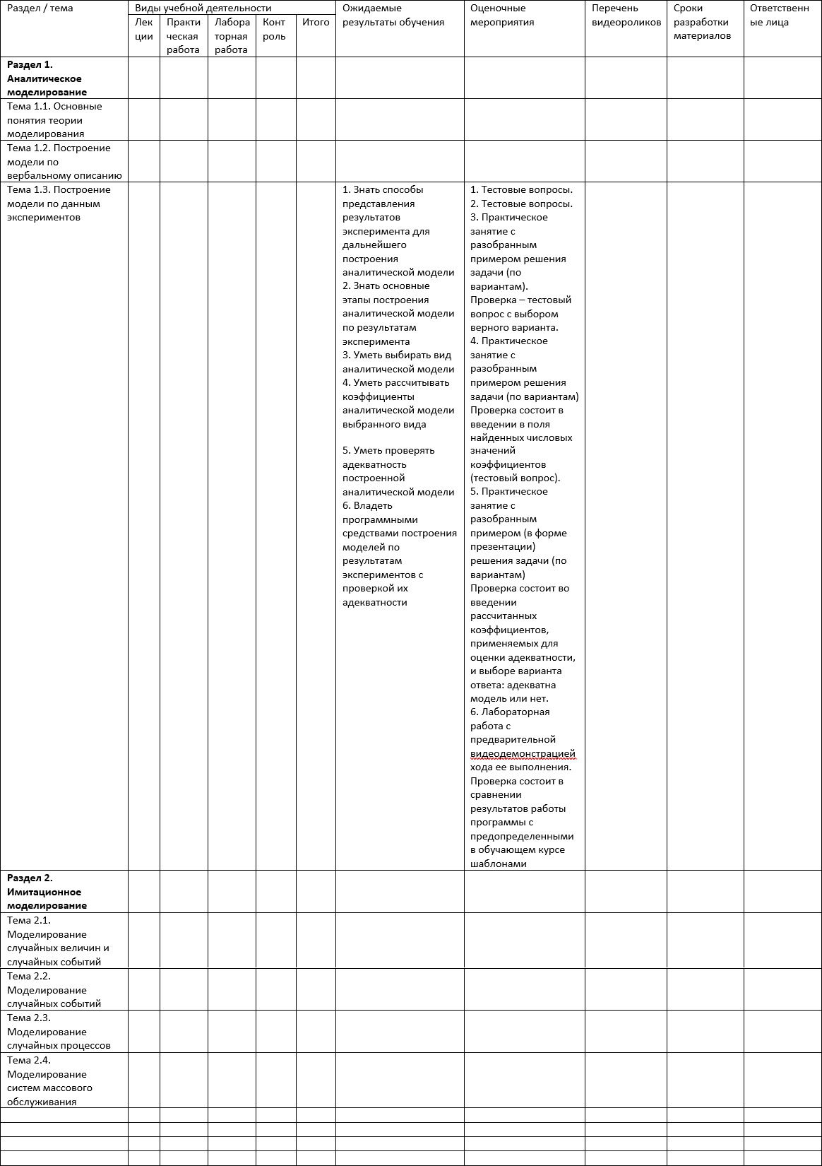Таблица 4. Структура курса на примере 1 и 2 разделов онлайн-курса «Компьютерное моделирование» с заполненными оценочными для 